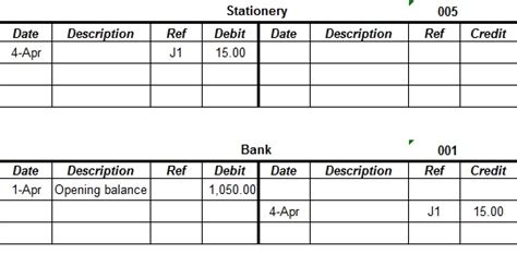 Debits And Credits