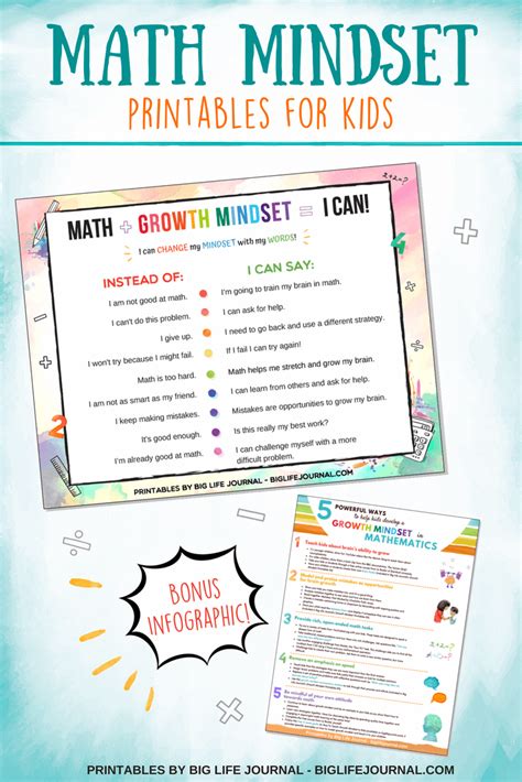 5 Powerful Ways to Help Kids Develop a Growth Mindset in Mathematics | Growth mindset, Growth ...