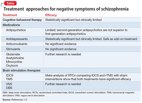 Positive Symptoms Of Schizophrenia