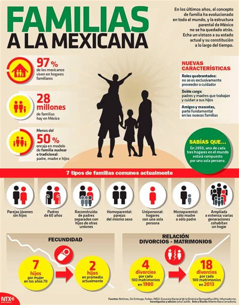 ¿cómo Son Las Familias En México Chamacos