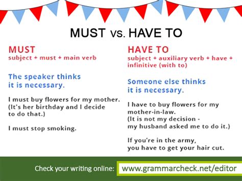 English Grammar Must Vs Have To English Vocabulary Words Learning