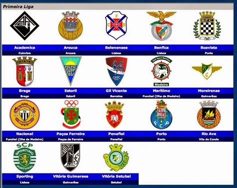 Com 20 equipes, a temporada 2018/2019 do campeonato inglês se inicia no dia 10 de agosto de 2018 e. Slash do Futebol: PRIMEIRA LIGA (CAMPEONATO PORTUGUÊS ...