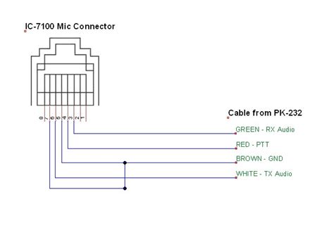 N4rfccom Interface Cable For Icom Ic 7100 To A Pk 232 Packet Tnc