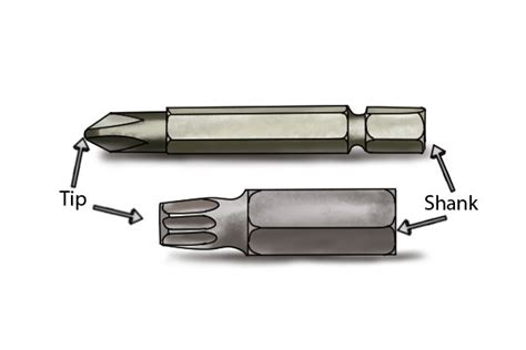 What Are The Parts Of A Screwdriver Bit Wonkee Donkee Tools