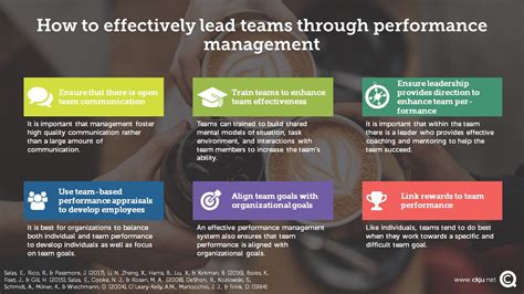How To Effectively Lead Teams Through Performance Management Cq Net