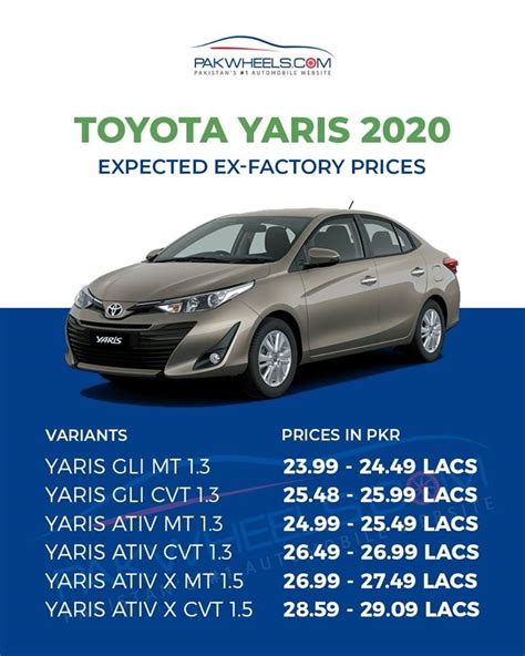 Depending on the type, model, reliability, and durability of a vehicle, used versions are most times a great option. All you need to know about Toyota Yaris 2020 Pakistan