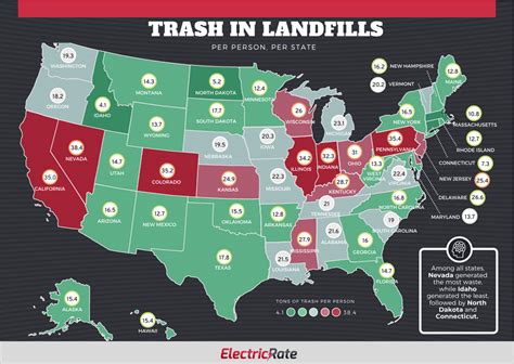 Overflowing American Landfills 2024 Graphs And Statistics