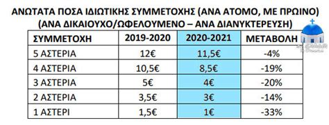 Το υπουργείο εργασίας και κοινωνικών υποθέσεων ανακοινώνει το πρόγραμμα κοινωνικού τουρισμού του οαεδ 2021 που θα «τρέξει» κατά την περίοδο 1 αυγούστου 2021 έως. ΒΓΗΚΑΝ ΤΑ ΑΠΟΤΕΛΕΣΜΑΤΑ ΚΟΙΝΩΝΙΚΟΥ ΤΟΥΡΙΣΜΟΥ 2020 - 2021 ...