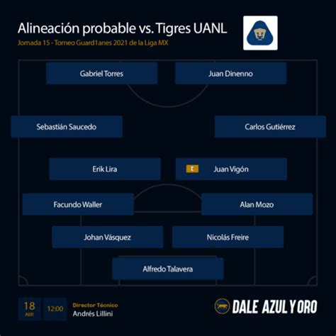 Aug 14, 2021 · cruz azul vs club morelia was electrifying!! Pumas UNAM vs. Tigres UANL: Qué canal transmite y dónde ...