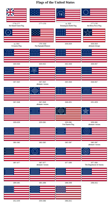History Of The American Flag