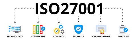 How To Write An Iso 27001 Scope Statement 3 Examples