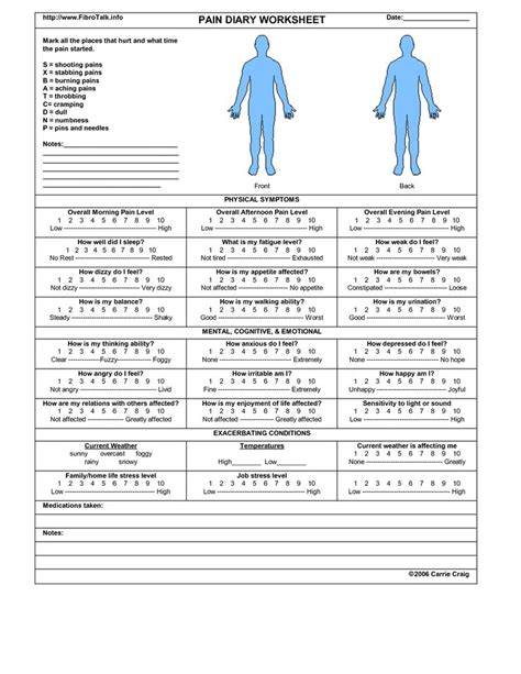 Printable Pain Scale Chart 1 10