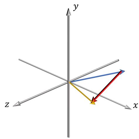 Linear Algebra Linear Combination Of Vectors Master Data Science