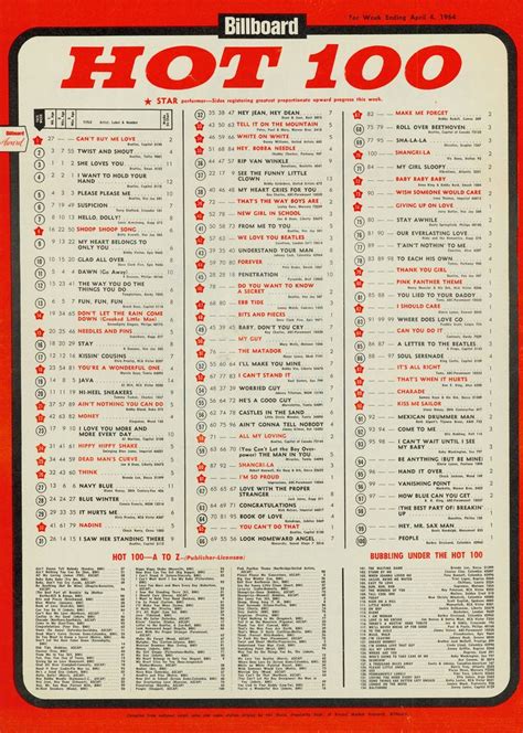 The billboard hot 100 is the united states music industry standard singles popularity chart issued weekly by billboard magazine. Billboard Hot 100 Chart 1964-04-04 | Billboard hot 100 ...
