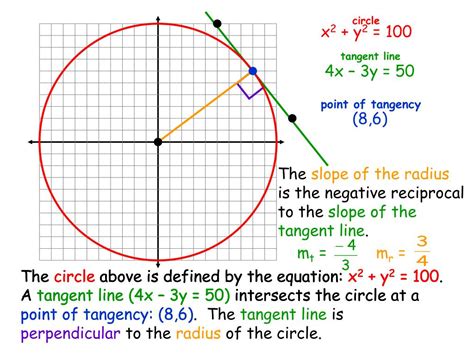 Equation Of Tangent To A Circle Worksheet