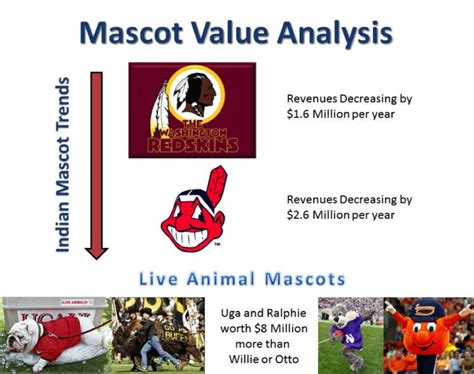 Native American Mascot Controversy Alchetron The Free Social