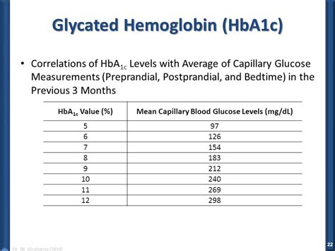 Hemoglobin Level Of 9 Low Hemoglobin Causes And Symptoms