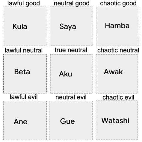 first person pronoun alignment chart debate in the comments below indonesia