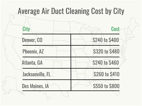 How Much Does Air Duct Cleaning Cost 2023 Bob Vila
