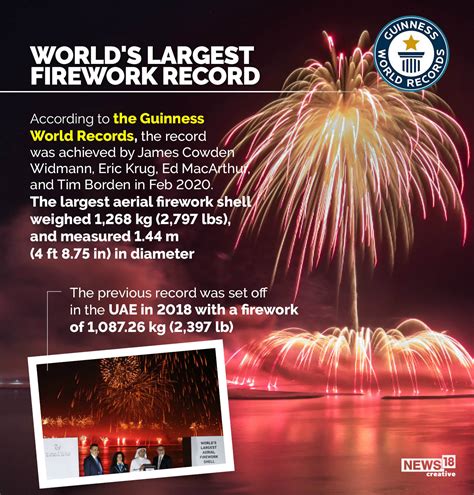 Interesting Facts You Probably Didnt Know About Fireworks News18