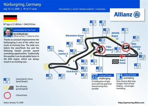 Nurburgring Circuit Diagram F1 Fanatic Circuit Diagram Circuit