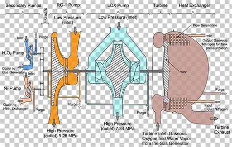 Space Shuttle Engine Diagram Complete Wiring Schemas