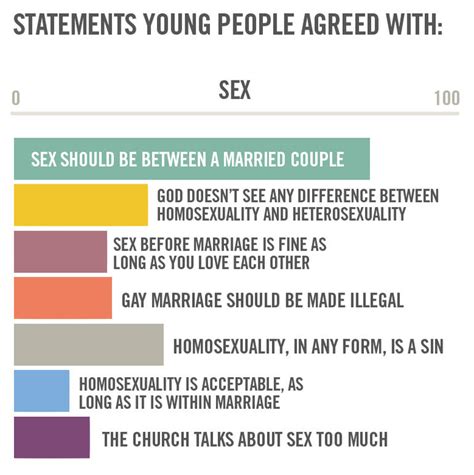 christians sex before marriage