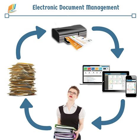 Ensure words are spelled correctly. Replace Your Paper Documents Into An Electronic Document
