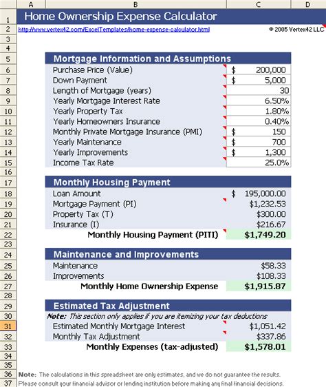 Home Ownership Expense Calculator What Can You Afford