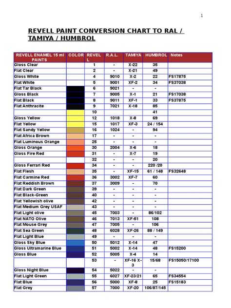 Revell Conversion Color Chart Pdf Blue Green