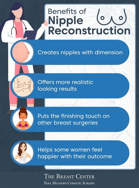 Nipple Reconstruction Surgery Lone Tree Denver Plastic Surgeons