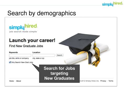 Ppt Best Practices For Online Job Search With