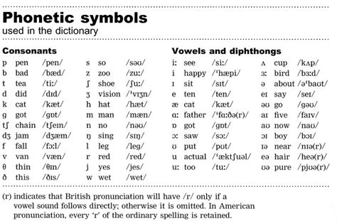English Kids Fun Phonetic Symbols