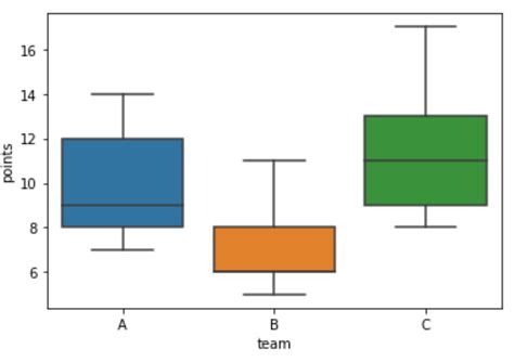 How To Create Boxplots In Python Using Matplotlib Nick Images And