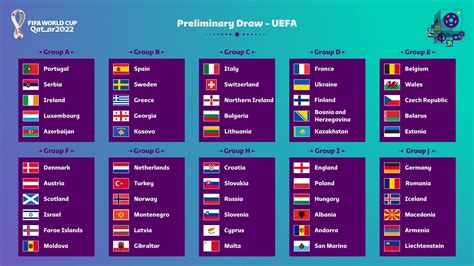 Fifa World Cup 2022 Qualifiers Europe Group J C Regina Barrett