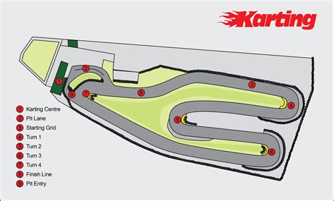 knockhill karting track knockhill karting centre knockhill racing circuit