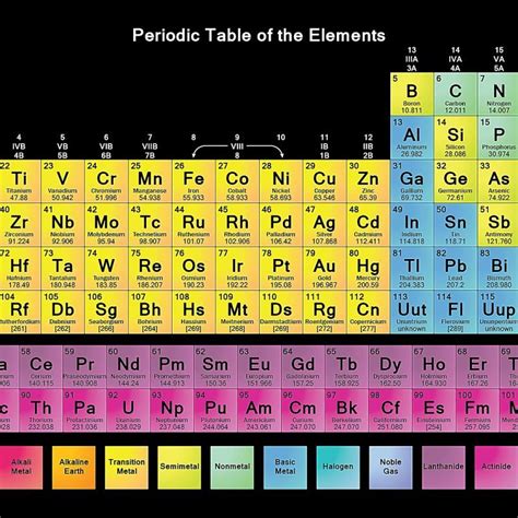 High Resolution Periodic Table Of Elements Image Periodic Table
