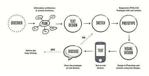 How UX designers and Product Managers can work together - Justinmind