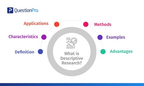 In this work, the researcher compiles a set of questions and asks people to answer these we cannot determine a cause and effect relationship from descriptive research. Descriptive Research: Definition, Characteristics, Methods, Examples and Advantages | QuestionPro