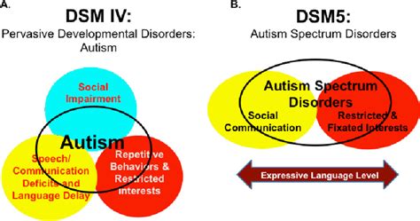 Autism Spectrum Disorders Visu Hot Sex Picture