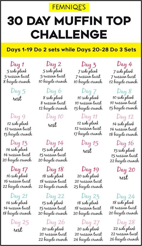 30 day challenge 30 day muffin top challenge for sexy waistline femniqe