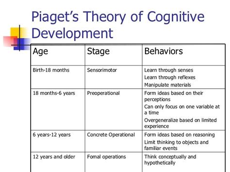 What Is Cognitive Development Joshua White