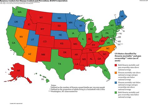 Us States Classified By Firearm Mortality And Gun Ownership Rates As