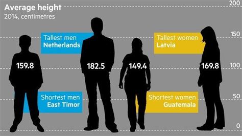 South Korean Women Height Grow By Over 20cm In 100 Years To Lead The