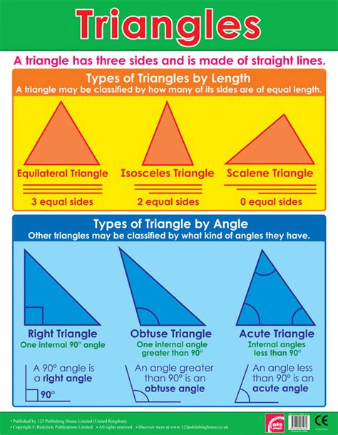 School Posters Triangles Maths Wall Charts Free Delivery Uk And Eu