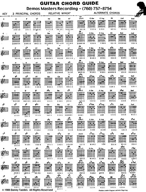 Guitar Chord Chart Pdf