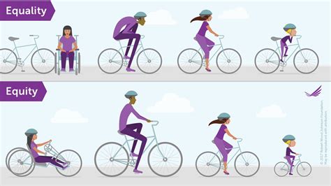 Equity Vs Equality Better Bike Share