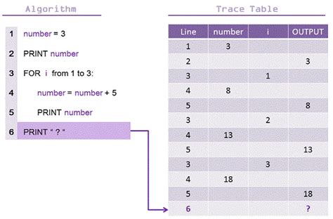Trace method. Trace Table. Algorithm and Trace Table. Table Blynk Table примеры. Example Trace Table.