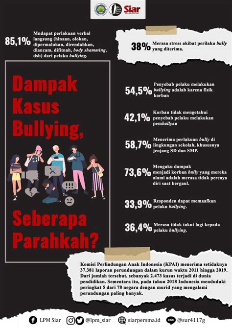 Infografis Dampak Bullying Terhadap Korban Seberapa Parah Siar My Xxx