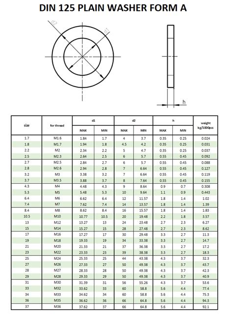 Ansi B1821 Dimensions Beacon Corporation